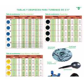 Aspersor Turbina VYR-612 Pro-Turf 3/4" Hembra Vyrsa